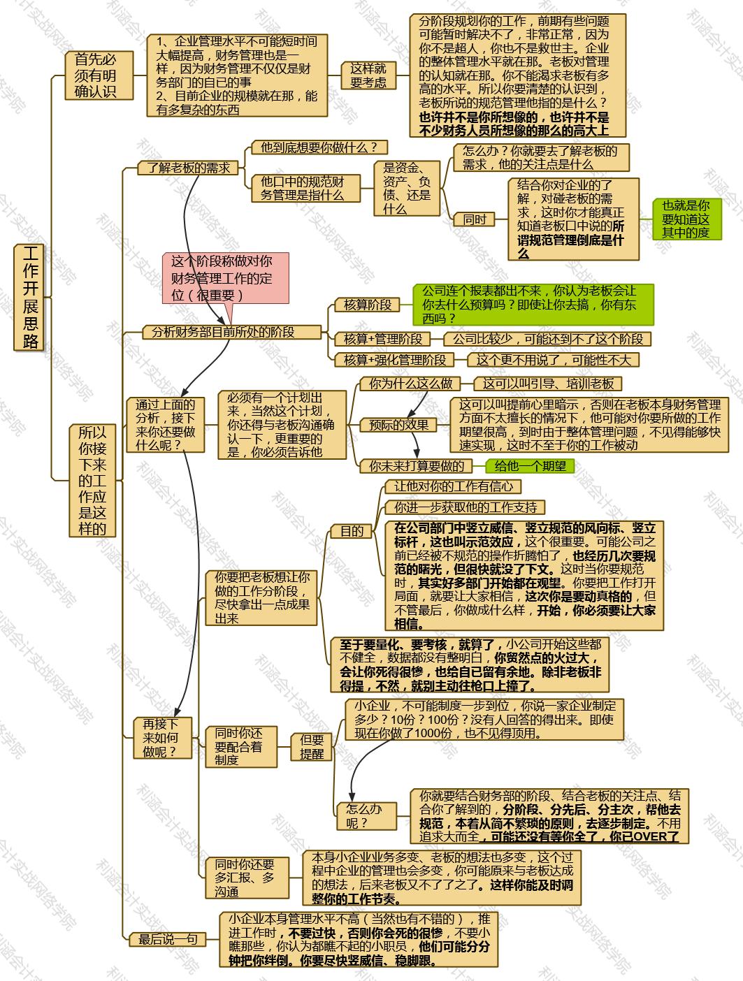 小公司财务怎么做,新公司财务怎么开展工作