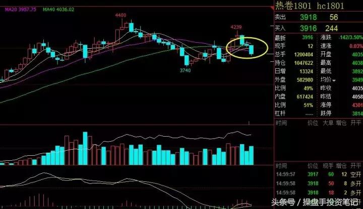 为啥大豆涨豆油跌,2023大豆到港最新行情