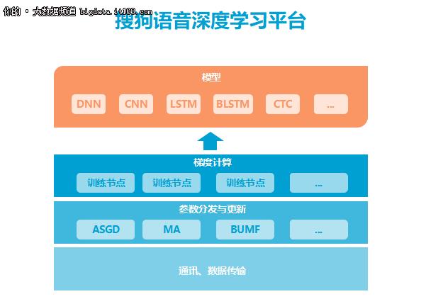 阿里巴巴ai语音识别,阿里语音识别是免费的吗