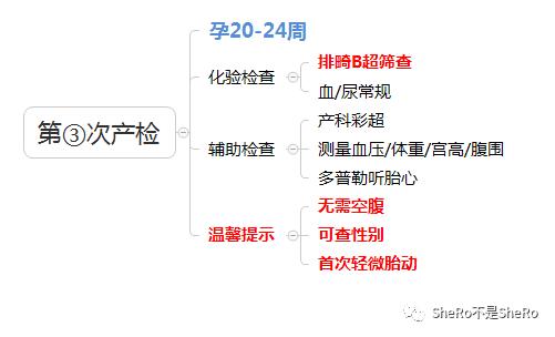 孕妈最全产检时间检查项目攻略,孕妈必看产检项目时间流程全知道