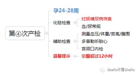 孕妈最全产检时间检查项目攻略,孕妈必看产检项目时间流程全知道