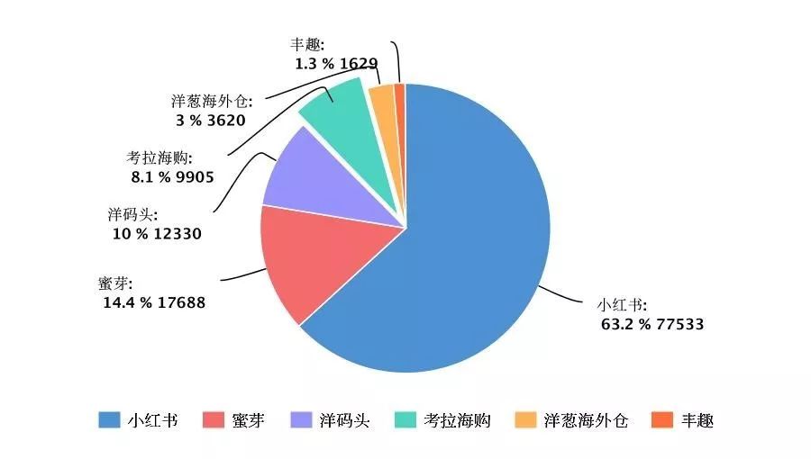 海淘假货排行榜,海淘有假货吗