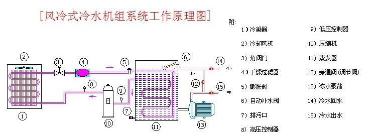 化工设备有哪些常用,常见化工设备