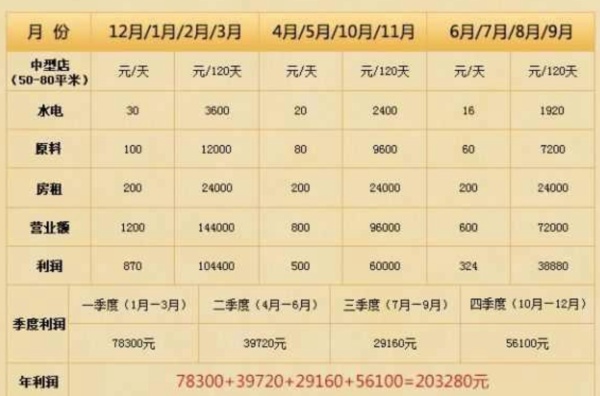 洗头干洗店暴利,干洗店成本大概是多少