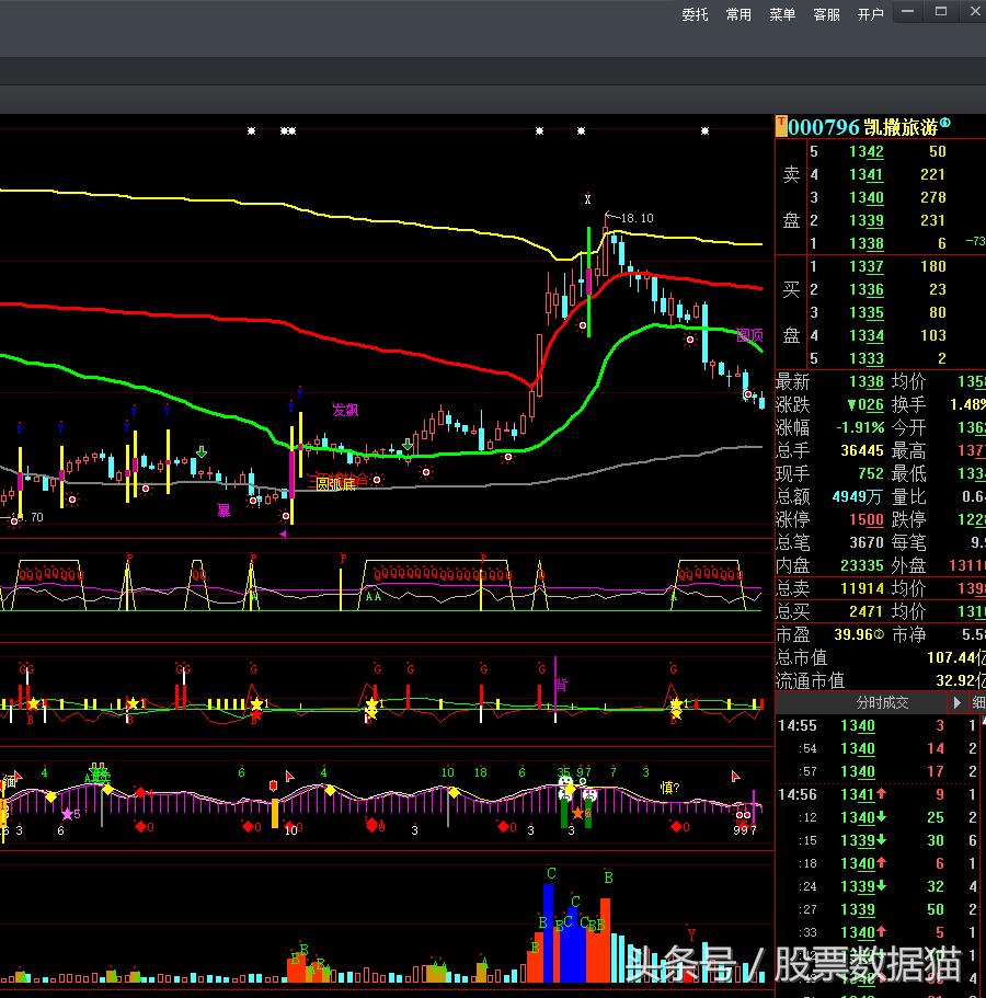 今日云南铜业千股千评,云铝股份深度分析2024
