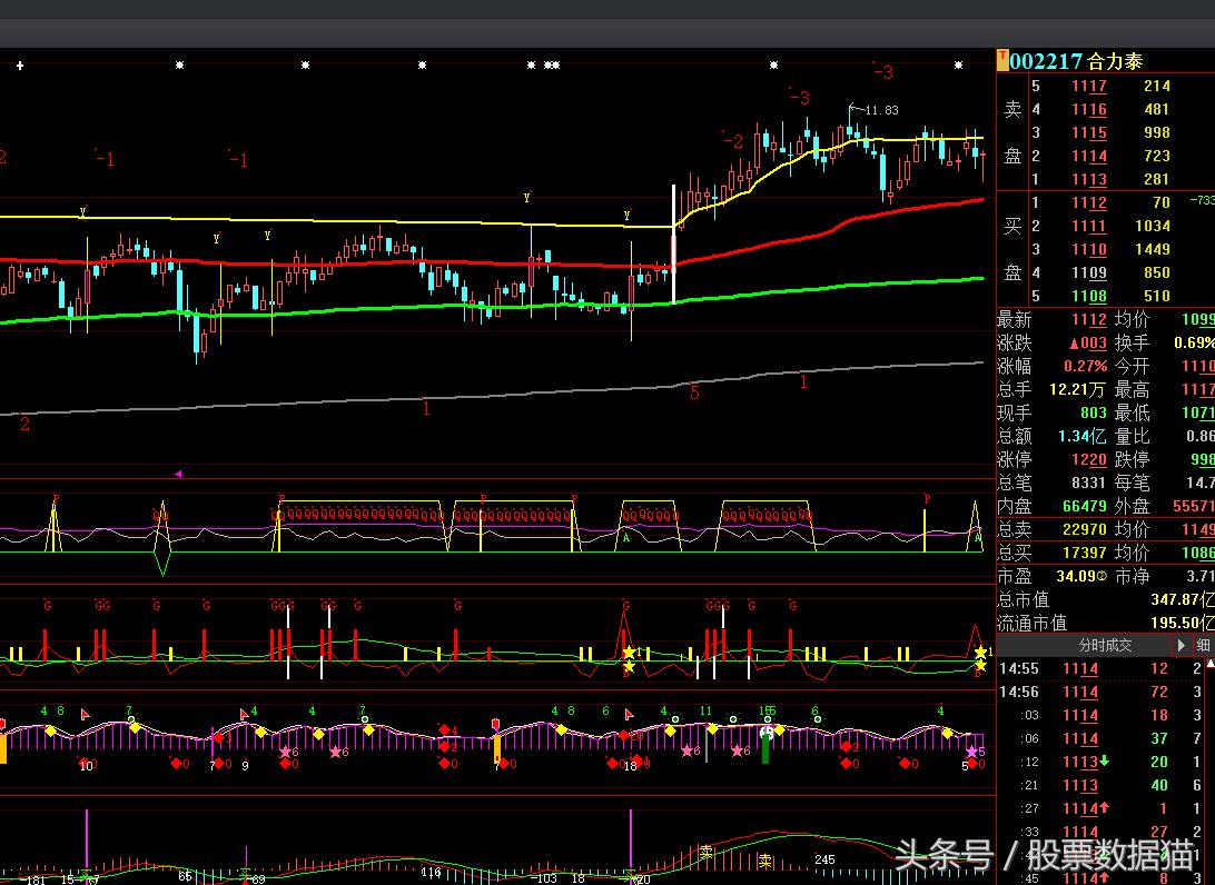 今日云南铜业千股千评,云铝股份深度分析2024