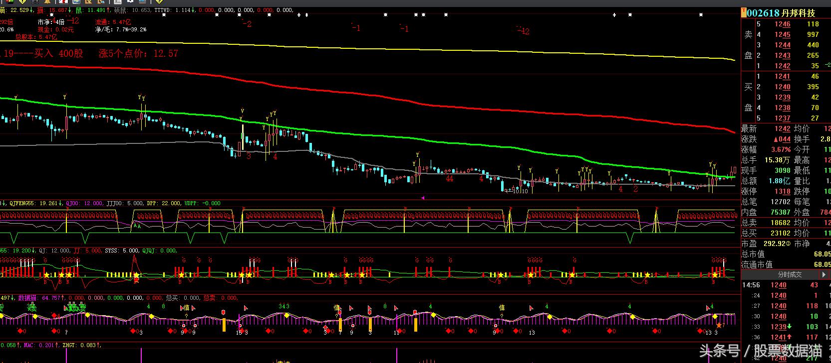 今日云南铜业千股千评,云铝股份深度分析2024