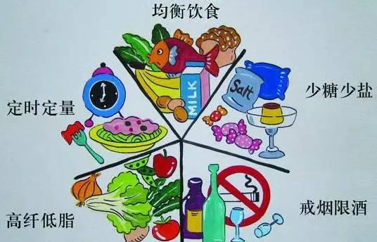 糖尿病能引起的高血压吃什么药,高血压糖尿病患者如何预防脑梗