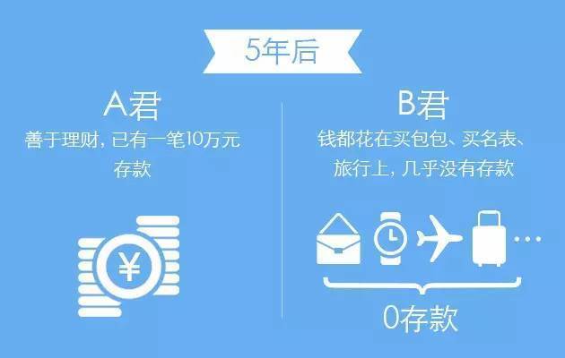 理财和不理财的区别视频,学会理财的6个表现在哪里