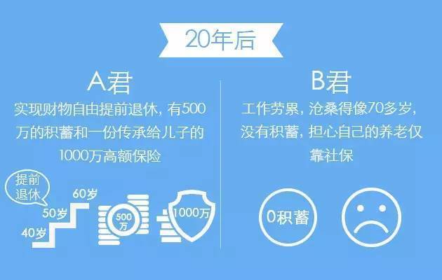 理财和不理财的区别视频,学会理财的6个表现在哪里