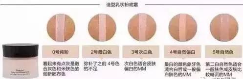 阿玛尼粉底液和雅诗兰黛dw哪个好,阿玛尼红标和dw的粉底液哪个好用