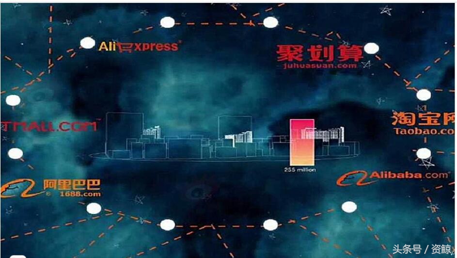 阿里巴巴上市路演完整视频,成功融资1亿的商业计划书案例