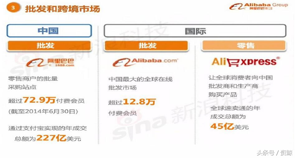 阿里巴巴上市路演完整视频,成功融资1亿的商业计划书案例