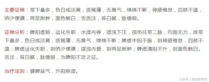 妇科带下最好的医案,中医妇科带下病讲解视频