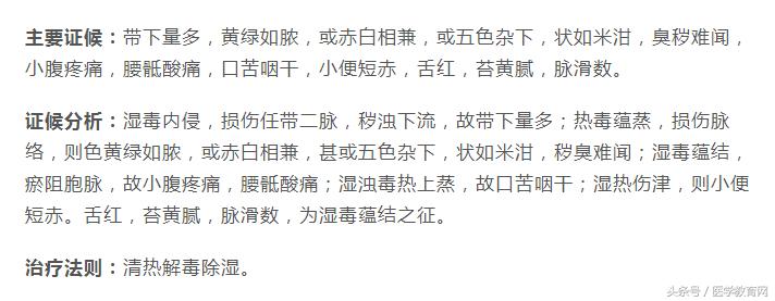 妇科带下最好的医案,中医妇科带下病讲解视频