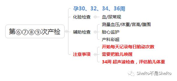 孕妈最全产检时间检查项目攻略,孕妈必看产检项目时间流程全知道