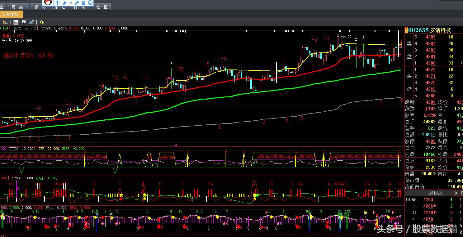今日云南铜业千股千评,云铝股份深度分析2024