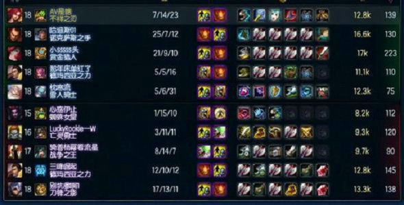 lol曾经删除了哪些装备,以前的老装备lol