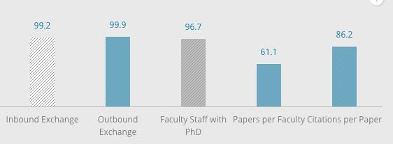 QS亚洲大学排行!亚洲老大是NTU还是NUS呢?