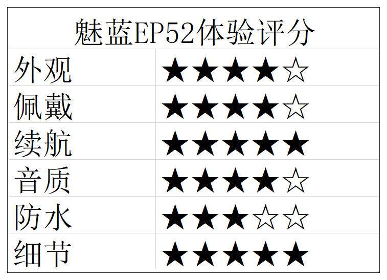 魅蓝ep52耳机测评,魅蓝ep52蓝牙运动耳机