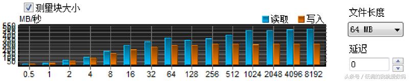 外置ssd固态硬盘安装苹果系统,ssd固态硬盘sata3.0接口安装