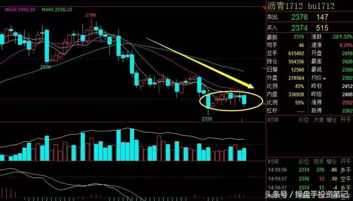 为啥大豆涨豆油跌,2023大豆到港最新行情