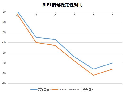 荣耀路由2s是千兆路由器吗,荣耀路由2是千兆网络吗