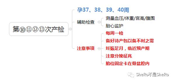 孕妈最全产检时间检查项目攻略,孕妈必看产检项目时间流程全知道