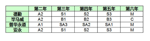 毕马威薪资待遇怎么样,毕马威薪资体系