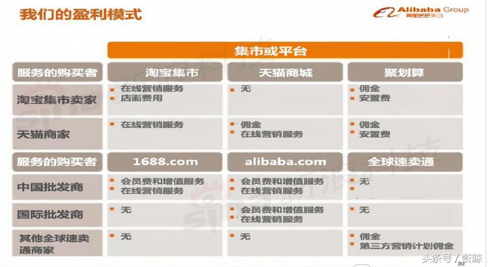 阿里巴巴上市路演完整视频,成功融资1亿的商业计划书案例