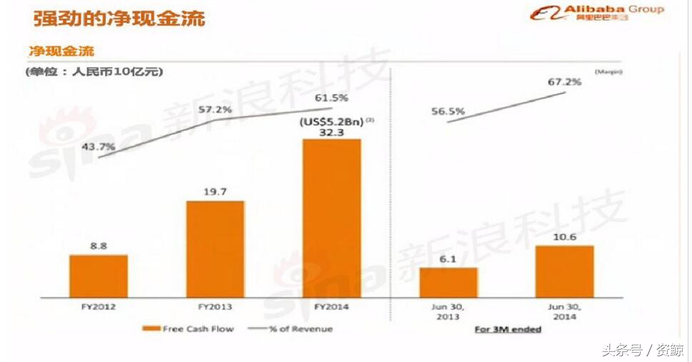 阿里巴巴上市路演完整视频,成功融资1亿的商业计划书案例