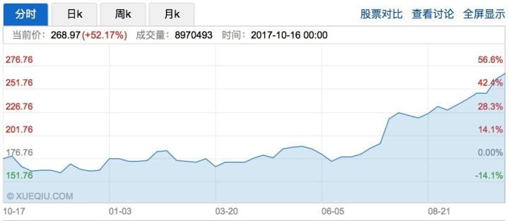 百度到港换票登船，91无线完成了百度移动时代的历史使命