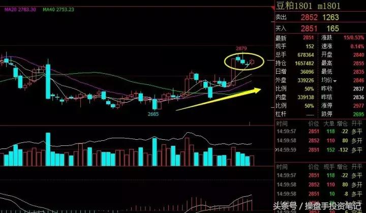 为啥大豆涨豆油跌,2023大豆到港最新行情