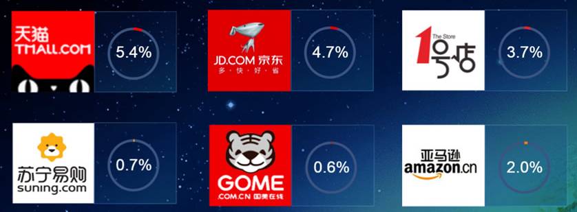 海淘假货排行榜,海淘有假货吗