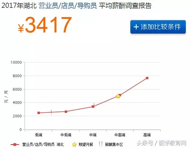 药店业绩差的总结,药店业绩下滑的总结表