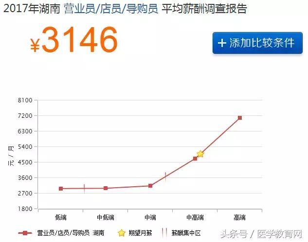 药店业绩差的总结,药店业绩下滑的总结表