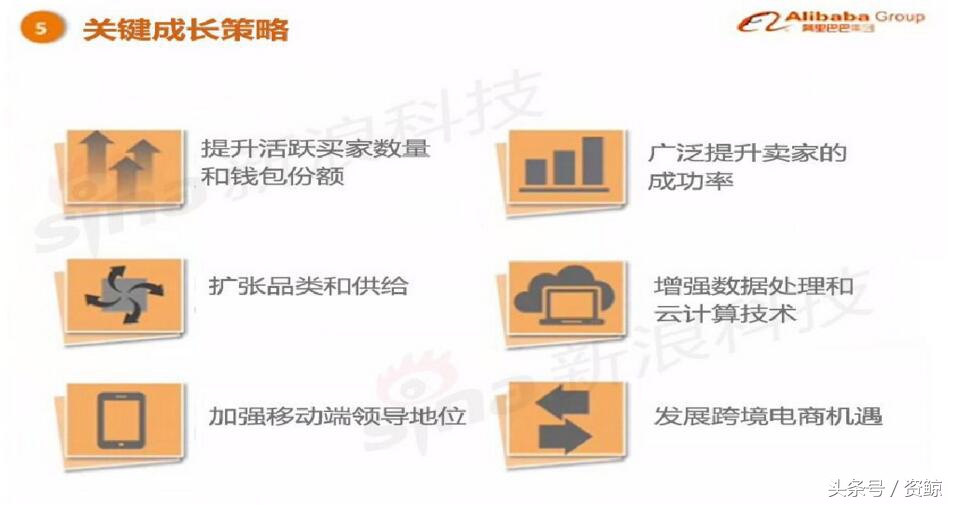 阿里巴巴上市路演完整视频,成功融资1亿的商业计划书案例