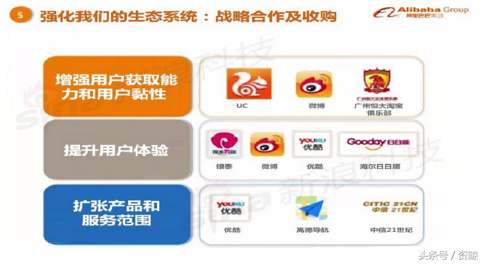 阿里巴巴上市路演完整视频,成功融资1亿的商业计划书案例