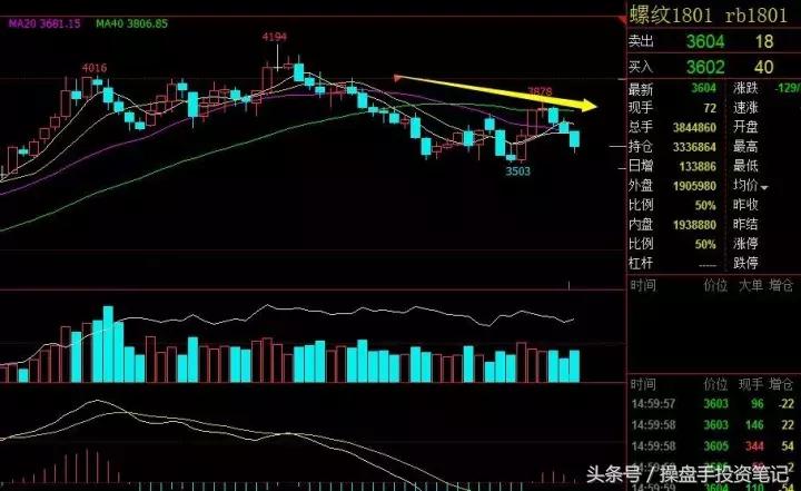 为啥大豆涨豆油跌,2023大豆到港最新行情