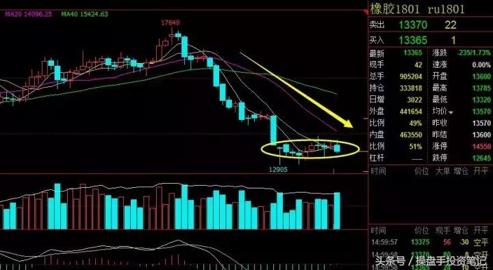 为啥大豆涨豆油跌,2023大豆到港最新行情