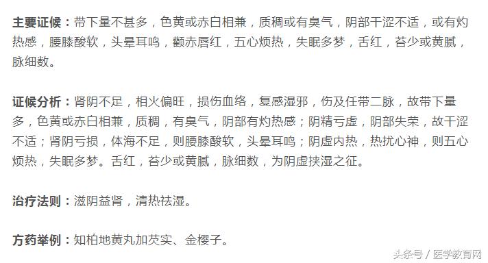 妇科带下最好的医案,中医妇科带下病讲解视频