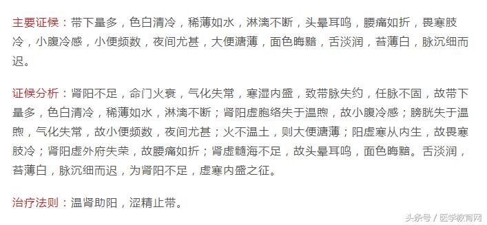 妇科带下最好的医案,中医妇科带下病讲解视频