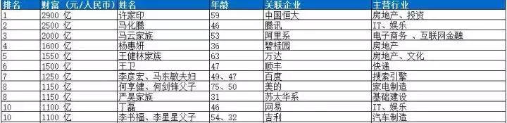 卡罗拉1.6自动挡费油吗,卡罗拉1.6自动挡低配多少钱