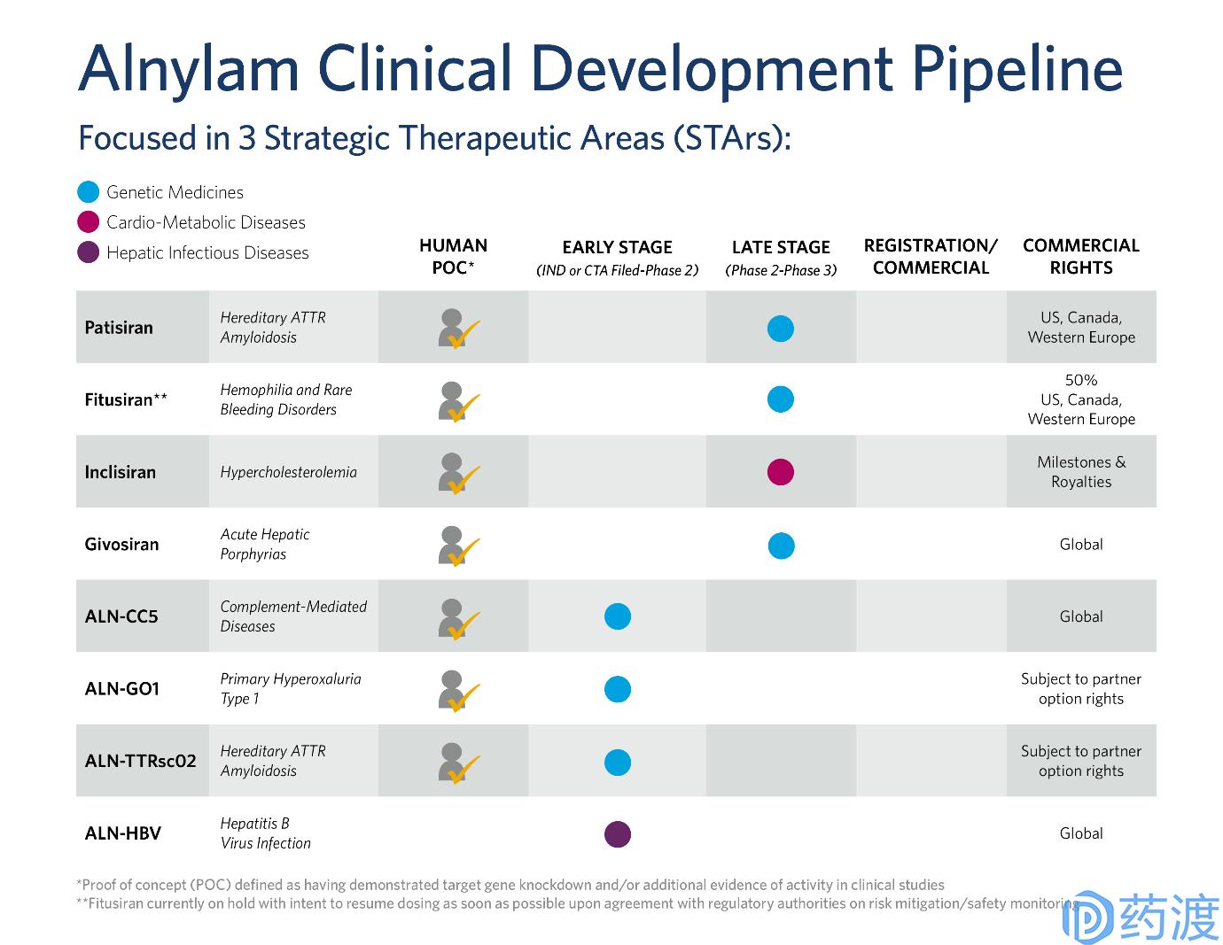 rna药物研发的公司,rna药物和蛋白药物