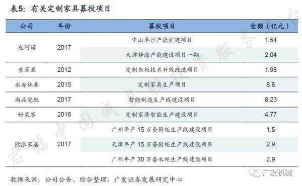 定制家具行业黑马,定制家具网红