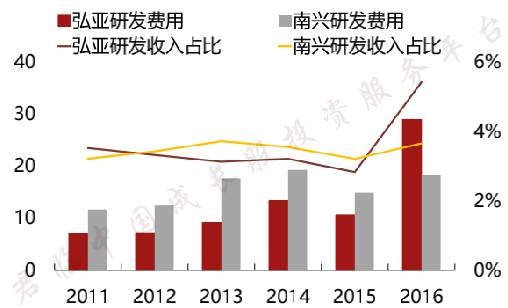 定制家具行业黑马,定制家具网红