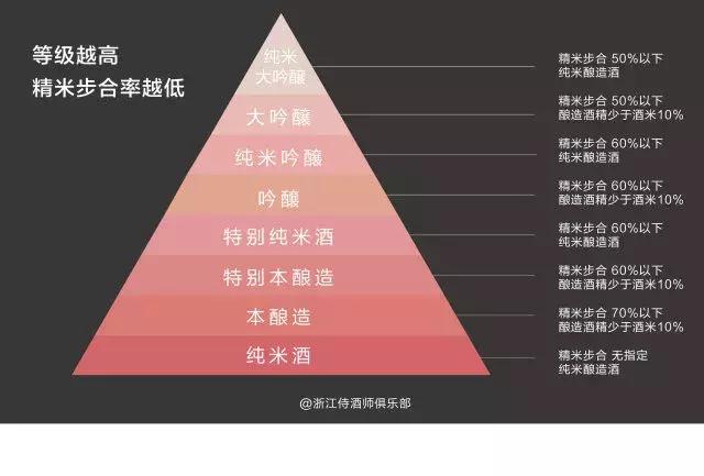 清酒怎么喝不容易醉酒,清酒怎么一喝就醉