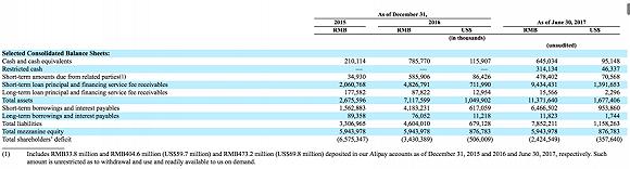 市值9500亿美元,趣店的市值会涨回去吗