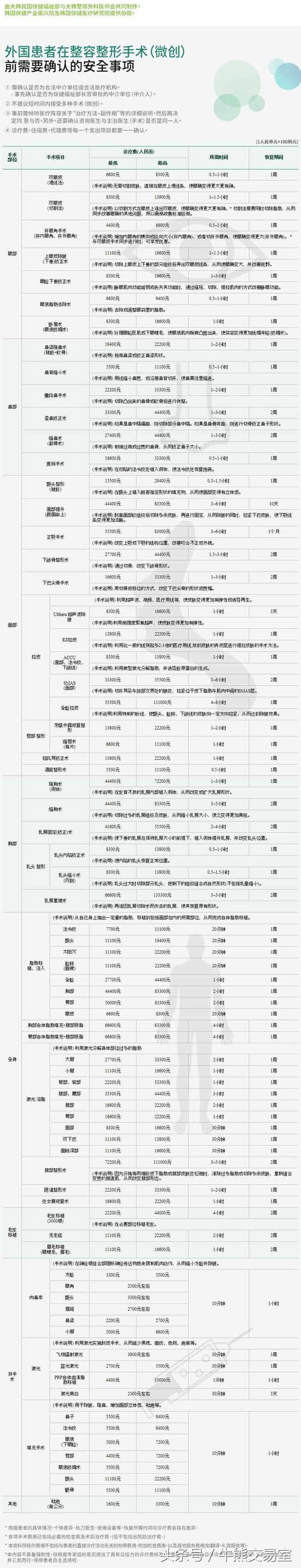 韩国割双眼皮要多少钱人民币,韩国割双眼皮多少钱人民币