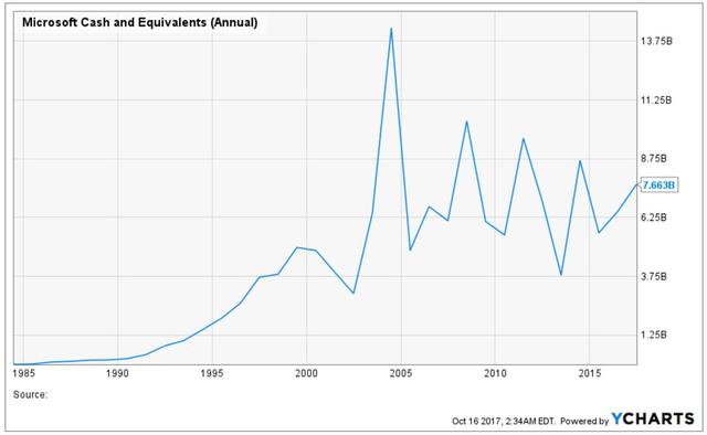 微软市值突破9000亿美元,微软市值站上2万亿